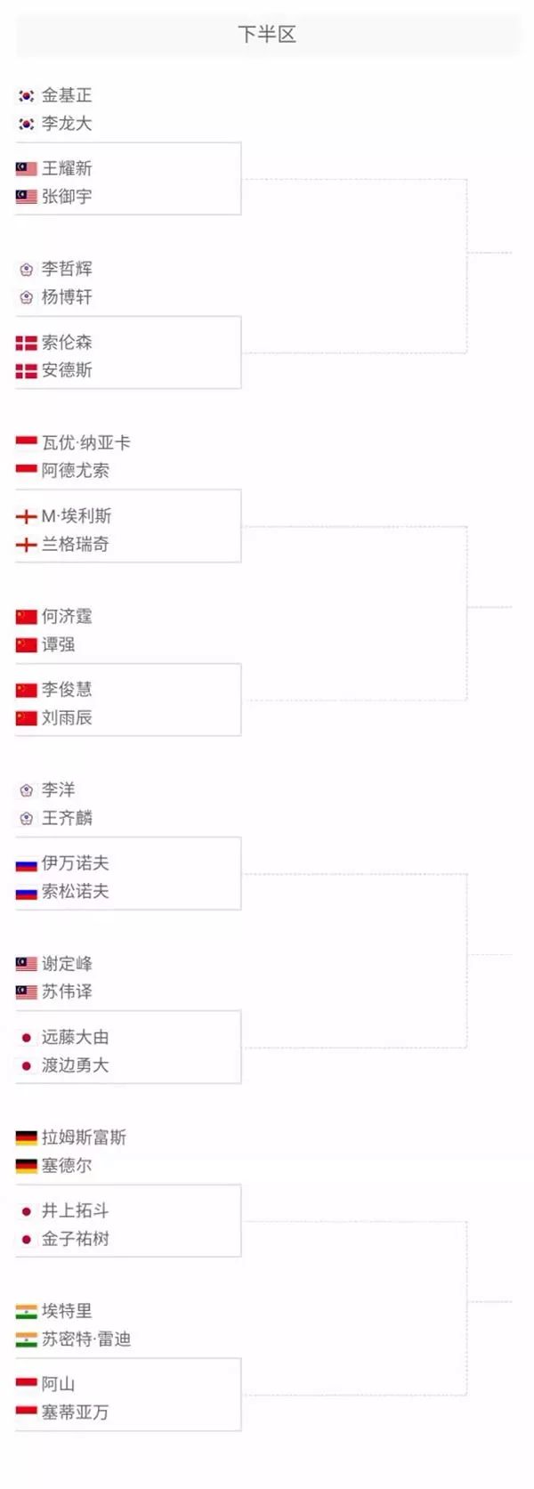 的三名球员 的三名球员